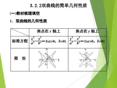 高中数学选择性必修一(人教版)《3.2.2双曲线的简单几何性质》课件