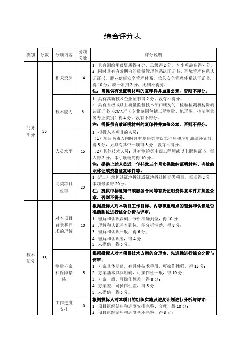 征拆摸查项目综合评分表