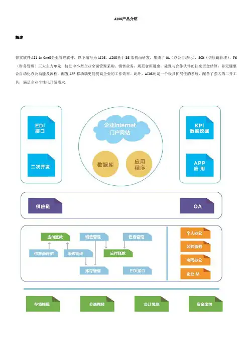 AIO5功能介绍
