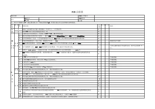 PCB点检表(增加工艺审查)