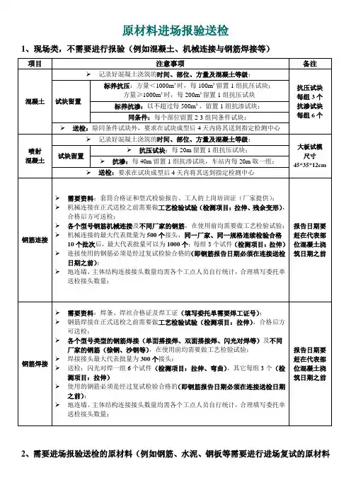 原材料进场报验送检流程