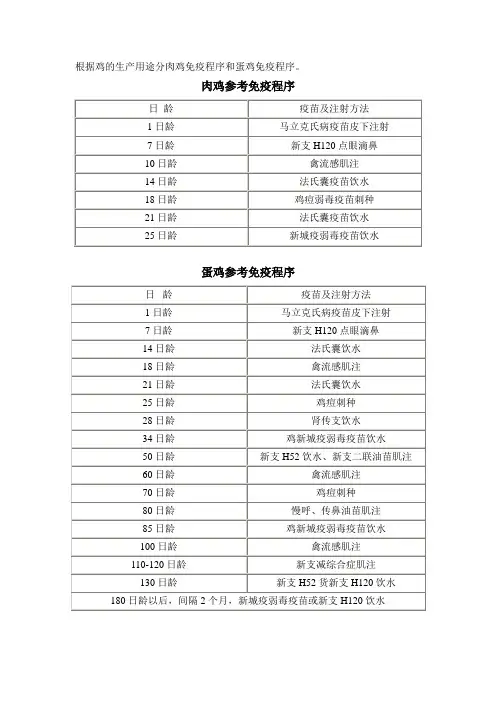 鸡的免疫程序