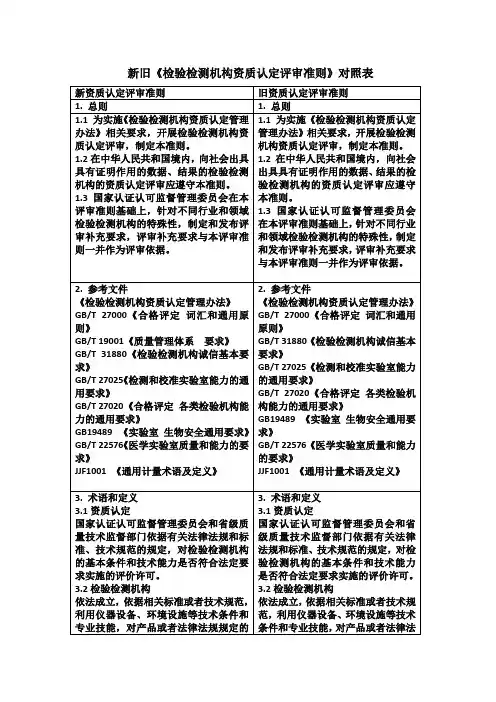 新旧《检验检测机构资质认定评审准则》对照表
