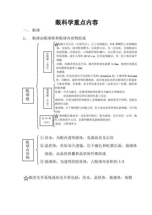 眼科学考试重点