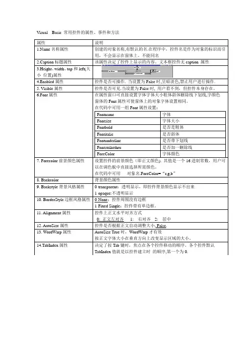 VB常用控件属性模板