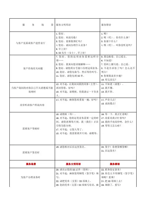 银行营业网点员工服务文明用语与服务禁语