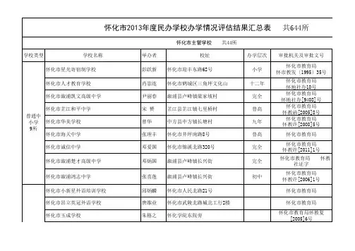 怀化市2013年度民办学校年评结果汇总表xls