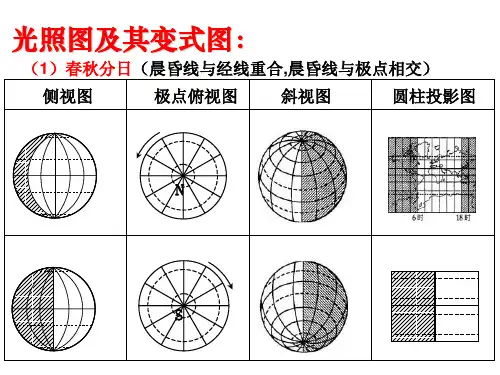 地球运动专题(太阳光照图)