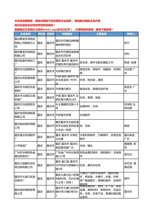 2020新版重庆市生铁工商企业公司名录名单黄页大全83家