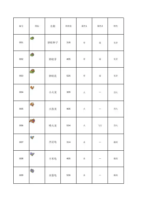 口袋妖怪图鉴努力值种族值特性值身高值体重值