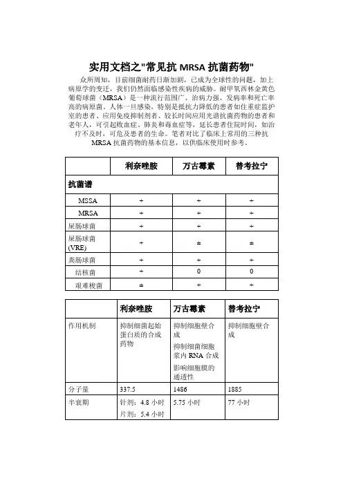 实用文档之常见抗MRSA抗菌药物