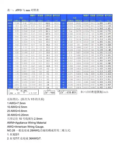 电源引线---AWG与mm对照表