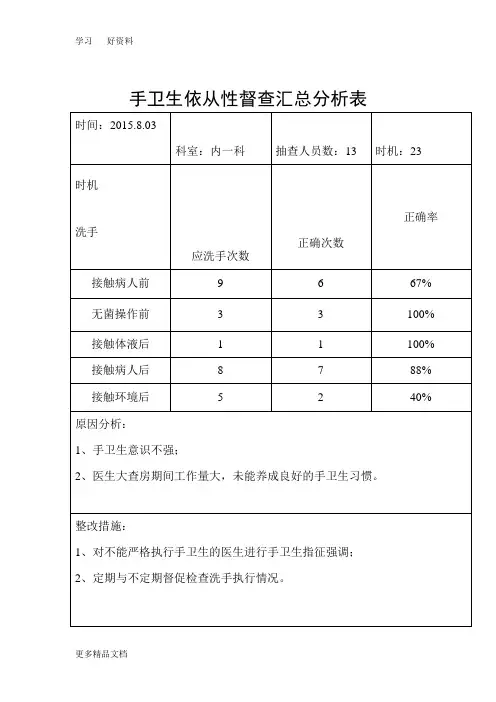 手卫生依从性督查汇总分析表汇编