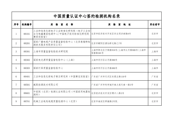 中国质量认证中心(cqc)签约检测机构名录(07.08.3更新)
