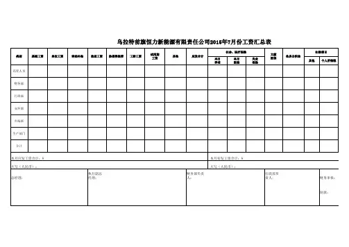 工资明细表、汇总表模板