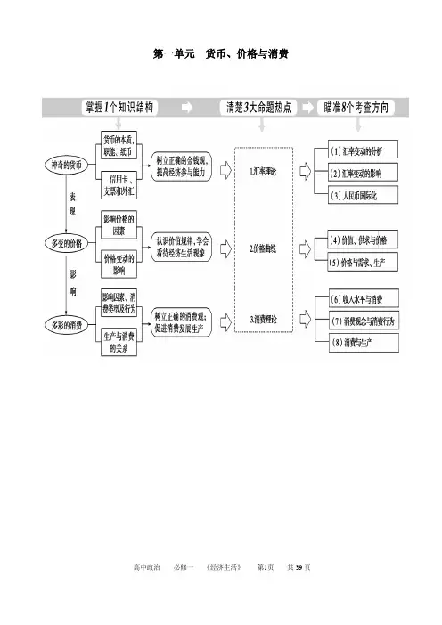 高中政治思维导图总结精华版