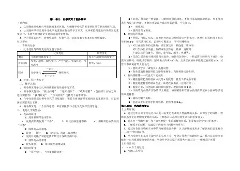 鲁教版-九年级-化学-各章节-知识点