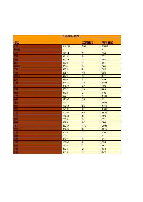 中国民政统计年鉴2018全国各省市区指标：2017年社会工作总统计(一)