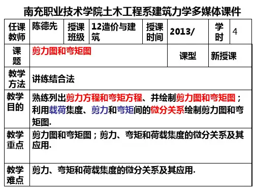 梁的内力图—剪力图和弯矩图(23)