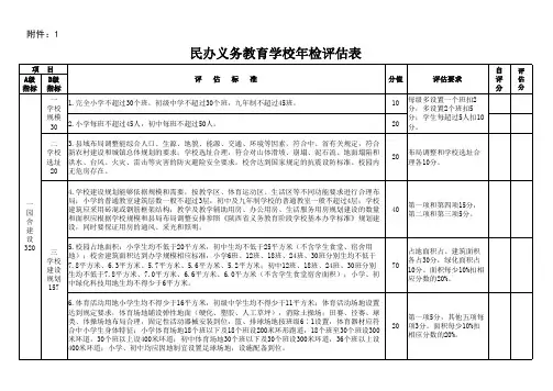 民办义务教育学校年检评估表