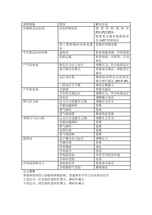 英格索兰UP系列空压机维修故障指南