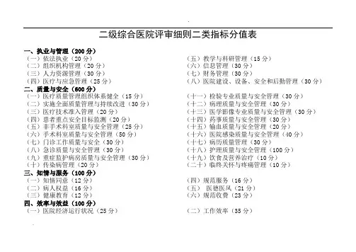 二级综合医院评审细则二类指标分值表
