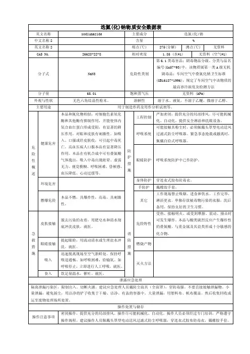 1022_26628-22-8_迭氮（化）钠