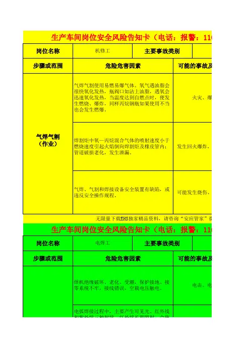 生产车间岗位安全风险告知卡