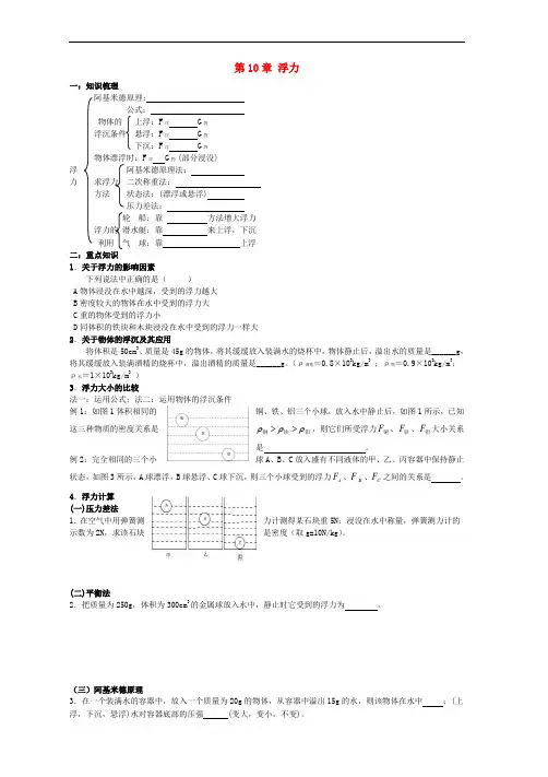 八年级物理下册 第10章 浮力复习学案(新版)新人教版