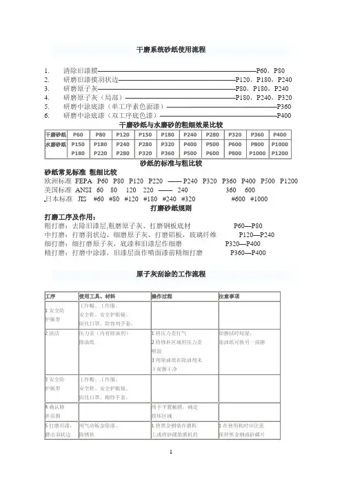 干磨系统砂纸使用流程