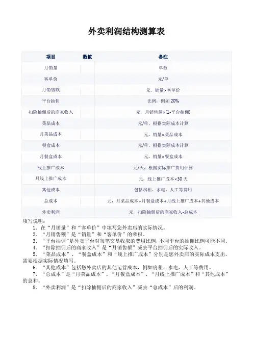 外卖利润结构测算表