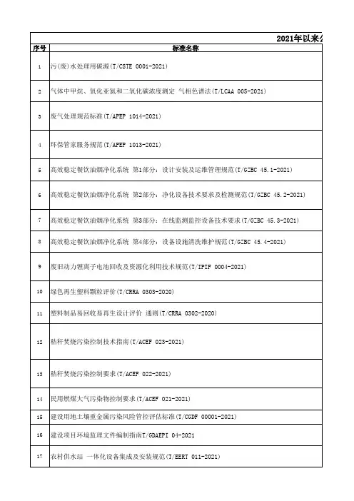 2021年以来公布的29项环保团体标准(2021.03)