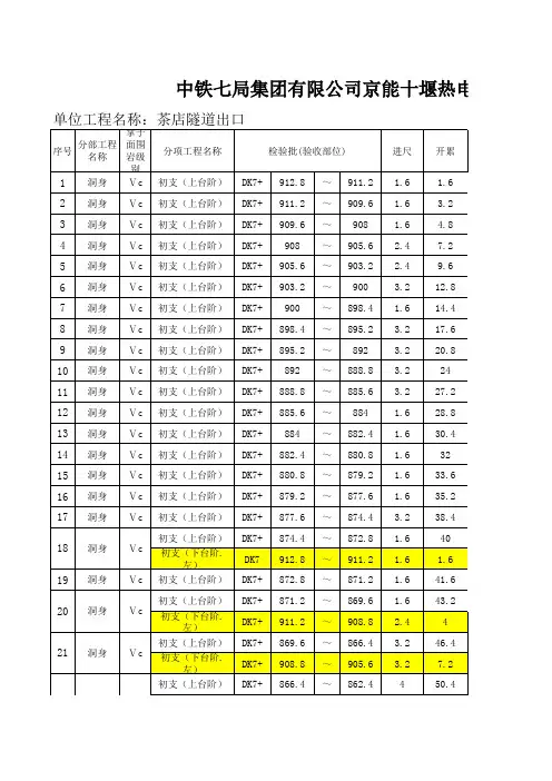 隧道检验批资料台账