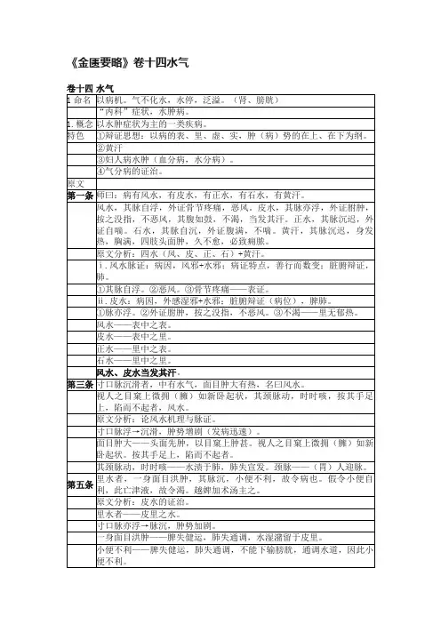 《金匮要略》卷十四水气
