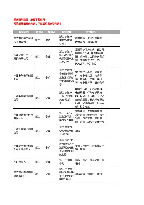 新版浙江省宁波功放工商企业公司商家名录名单联系方式大全142家