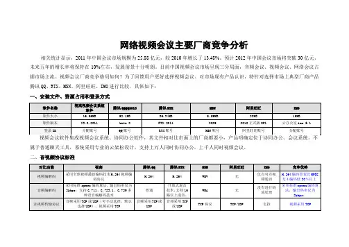 网络视频会议主要厂商竞争分析