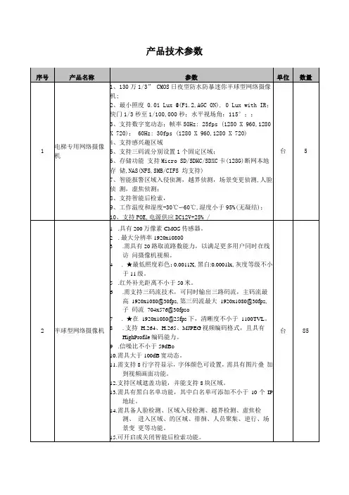产品技术参数