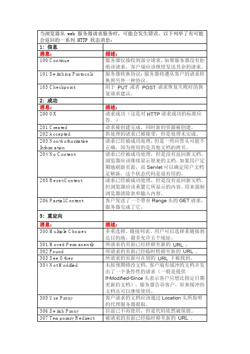 服务器返回代码