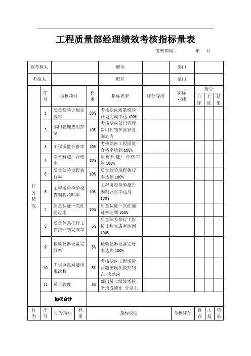 工程质量部经理绩效考核指标量表