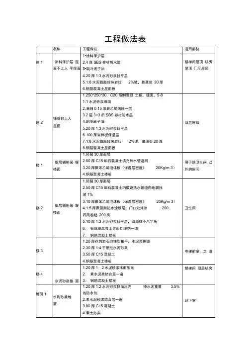 工程做法表