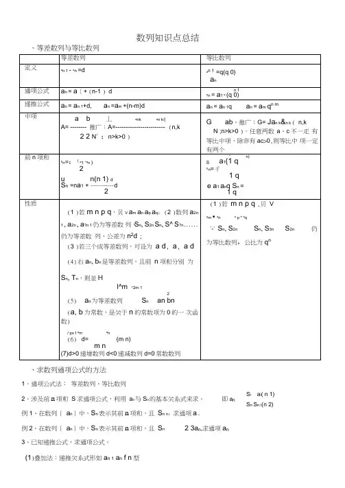 高中数学必修五第二章《数列》知识点归纳