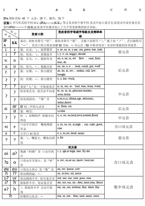 国际音标IPA和KK音标对照表