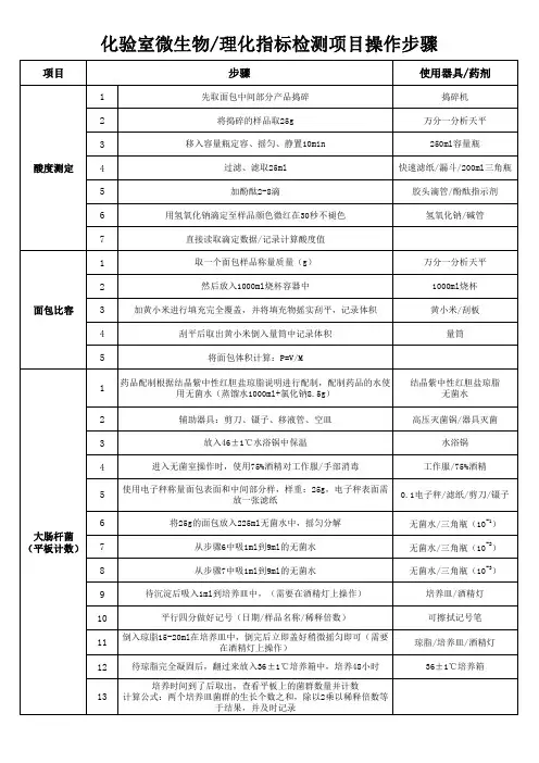 化验室微生物理化指标检测项目操作步骤