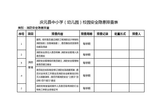 校园安全隐患排查表