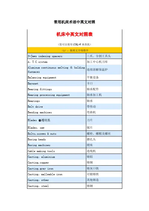 机床术语中英文对照表
