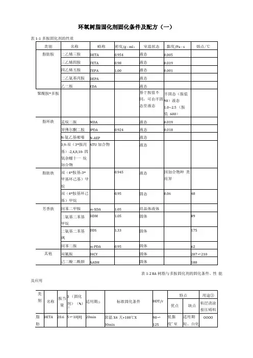 环氧树脂固化剂固化条件及配方