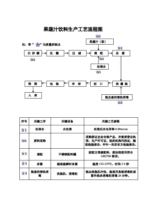 工艺流程图 饮料生产必备