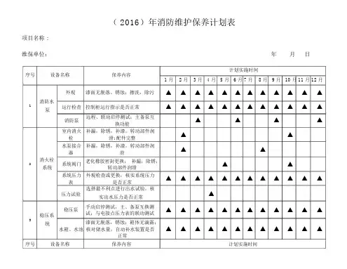 维保计划规划方案表.docx