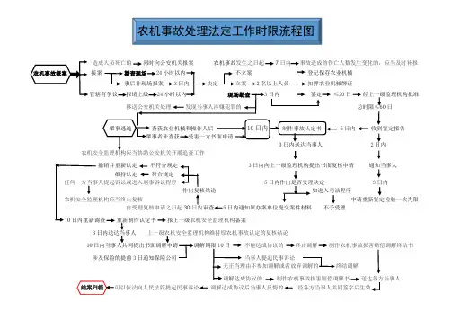 农机事故处理法定工作时限流程图