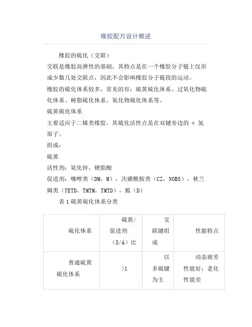 橡胶配方设计 概述